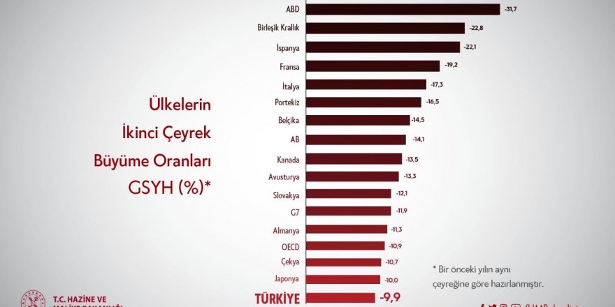 Berat Albayrak:Türkiye ekonomisinin temelleri sağlam