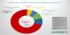 Kaspersky Lab’ın Raporu Bitti